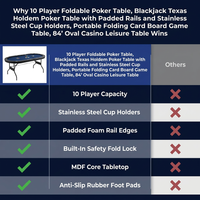 10 Player Foldable Poker Table, Blackjack Texas Holdem Poker Table with Padded Rails and Stainless Steel Cup Holders, Portable Folding Card Board Game Table, 84' Oval Casino Leisure Table — Comparison